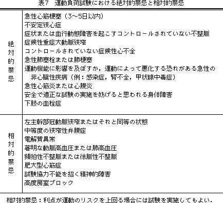 心肺運動負荷試験実施法